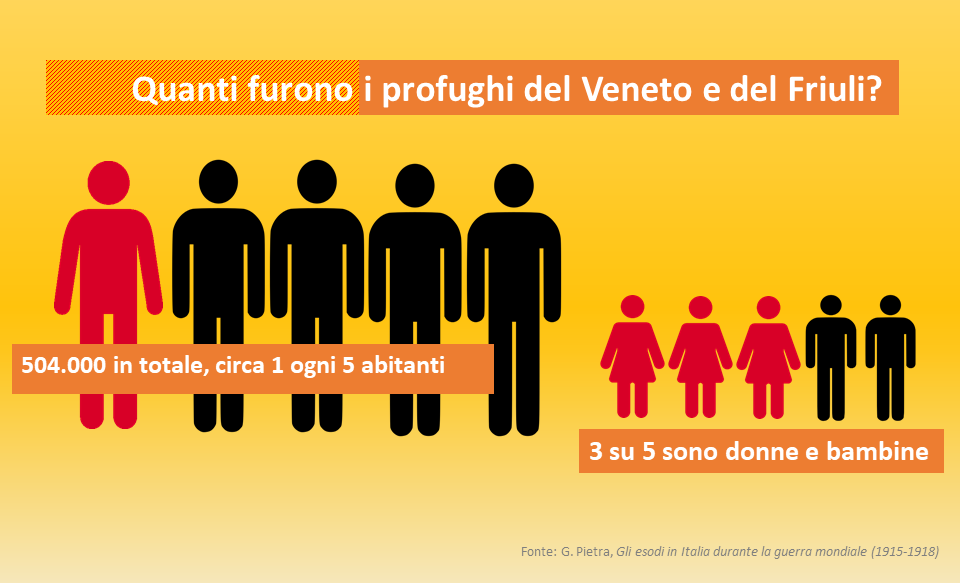 Infografica profughi